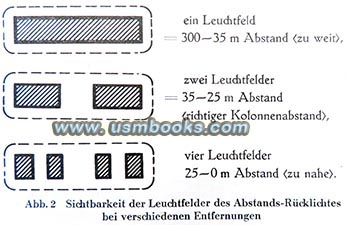 Nazi black-out light visibility